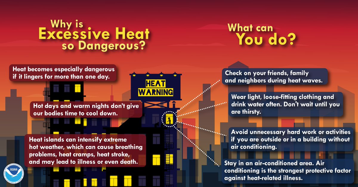 Stay #WeatherReady from the dangers of excessive heat. Learn how to protect yourself and your loved ones at weather.gov/heat #NIHHIS #HeatSafety