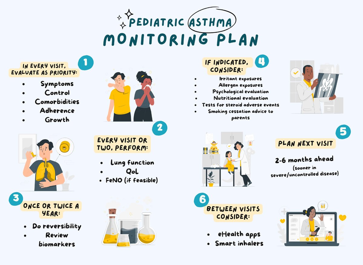 Stay updated on the latest endorsed recommendations for monitoring asthma in children by leading respiratory organizations like #APAPARI, #EAACI, #REG, #WAO and #GAAInterasma. #AsthmaMonitoring is crucial for maintaining optimal #RespiratoryHealth buff.ly/44m86IV