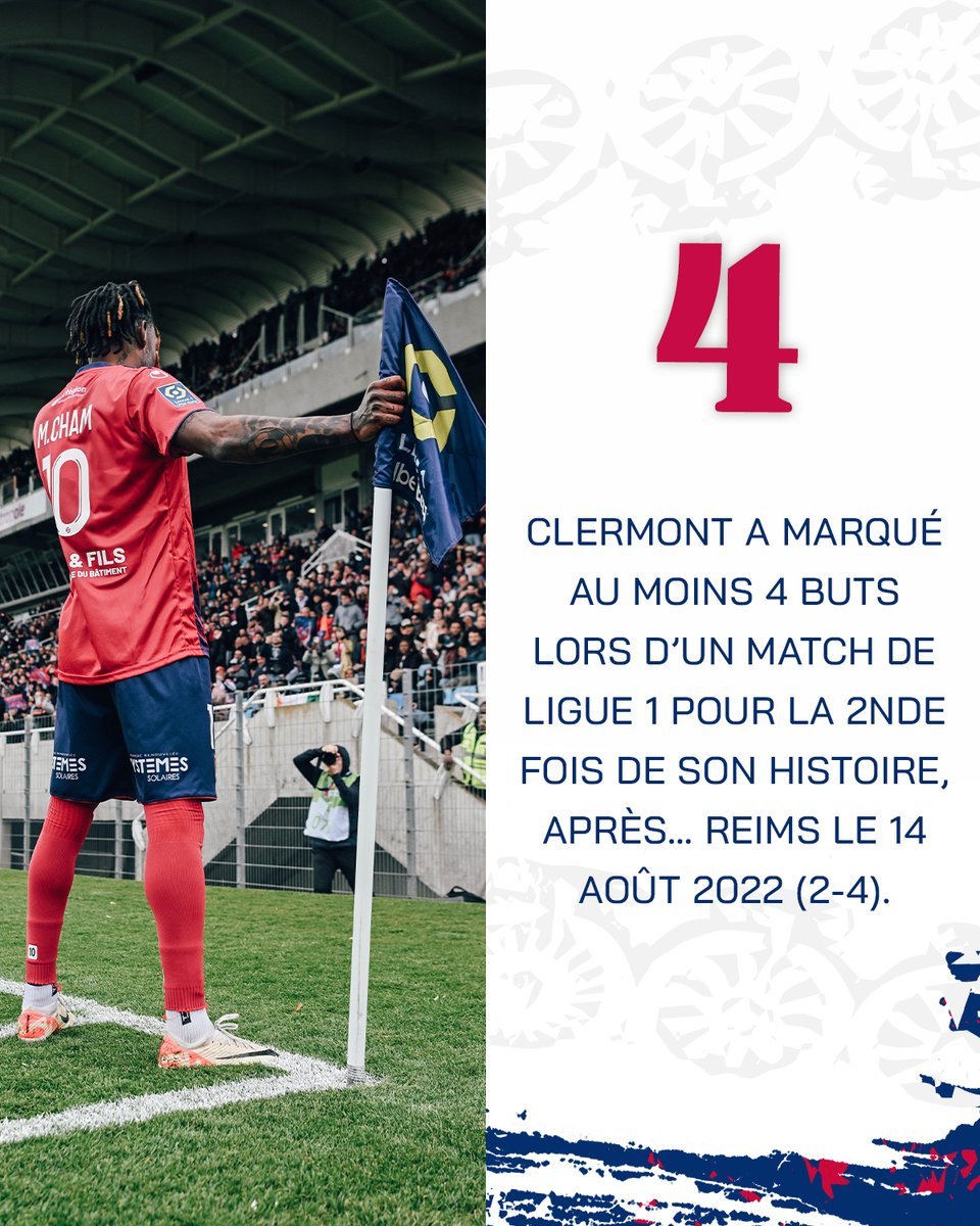 ⚽⚽⚽⚽ Hier, le CF63 a remporté la plus large victoire de son histoire en @Ligue1UberEats 🌋 #NousSommesClermont 🔴🔵