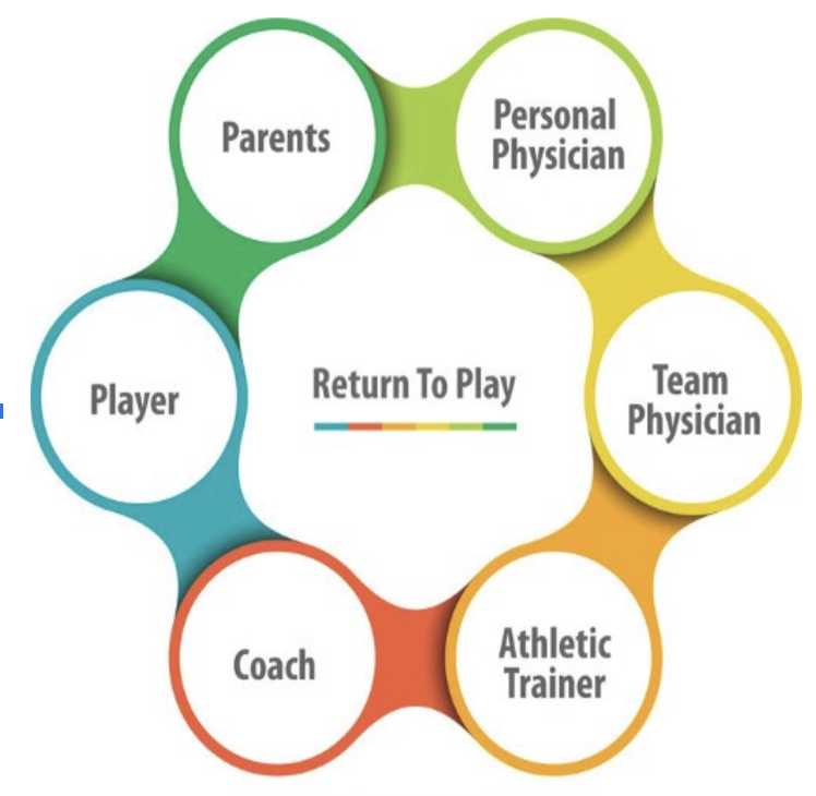 DukeHOD14 tweet media