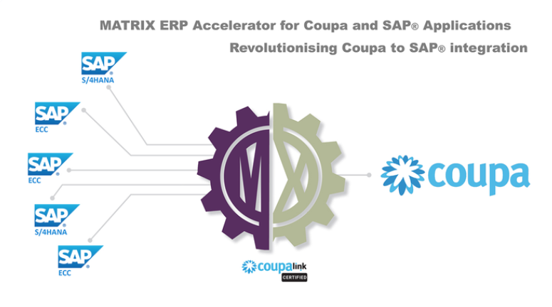 mandantUK's tweet photo. 📣 Attention all #Coupa Software users! 📣 
Struggling with integrating Coupa into your #ERP system? Look no further! Our company is listed as a trusted #ERPAccelerator on the Coupa Software App Marketplace, ready to simplify your integration process.
https://t.co/bPUPEFB9ZK https://t.co/CtGTBjwfJC