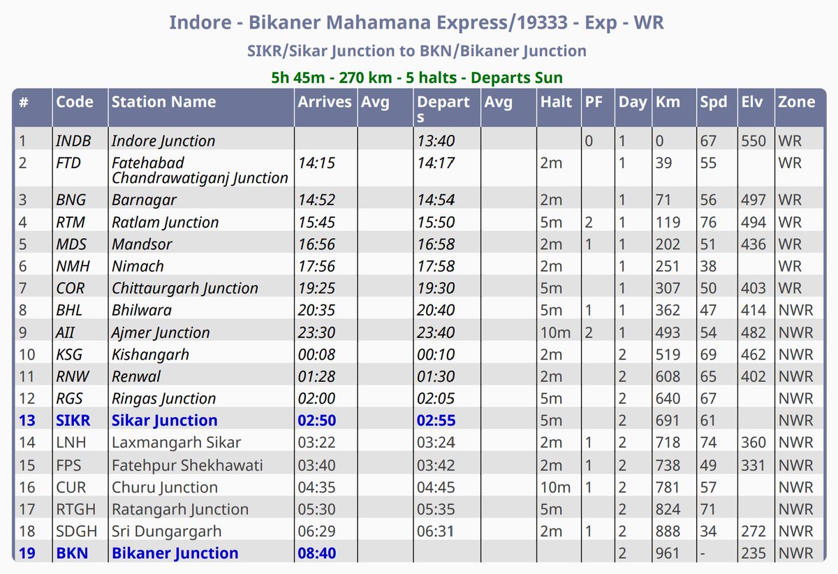 sikar_junction tweet picture