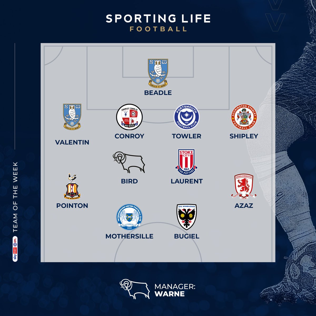 After the penultimate weekend in the Championship, and the final day in League One & League Two, I give you my last full #EFL TOTW of 23/24 for @SportingLifeFC ⭐️

James Beadle 🔥

#SWFC | #TownTeamTogether | #Pompey | #ASFC | #DCFC | #SCFC | #BCAFC | #Boro | #PUFC | #AFCW