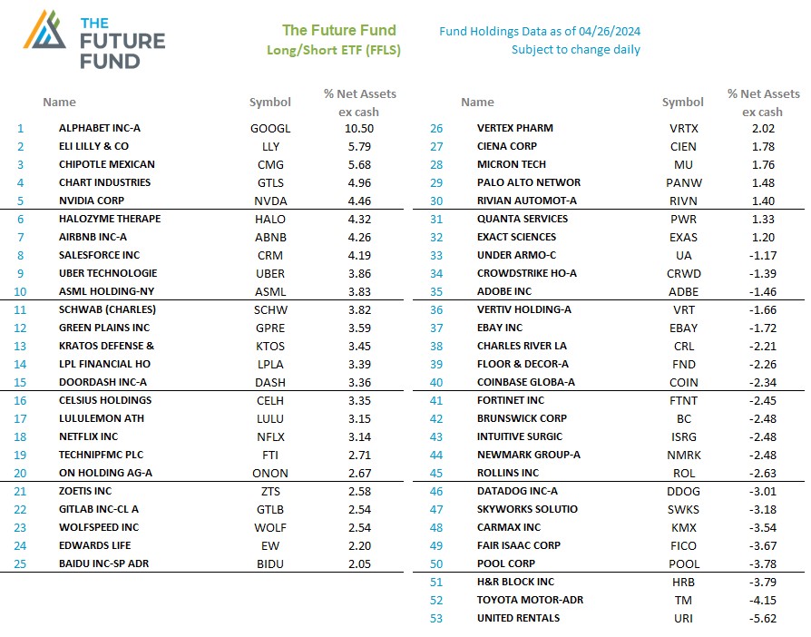 Here are FFLS Holdings Data as of 4/26/2024. futurefundetf.com