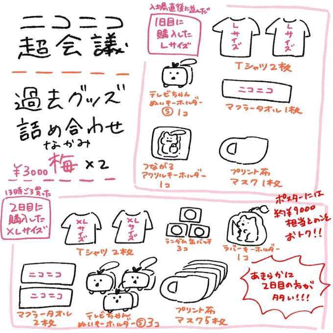 ニコニコ超会議で買った過去グッズ詰め合わせ袋の中身です。
中身にTシャツが確定ぽくてそれのサイズで選べます
3000円の梅でも全然お得だし2日目の方が中身多かったです🤔🤔🤔
テレビちゃん3個入ってんの見て笑った
#ニコニコ超会議2024 