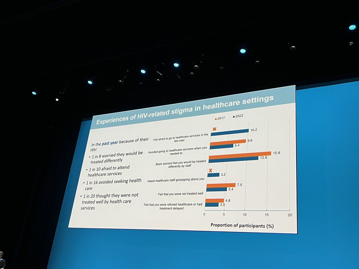 Great community session on Positive Voices 2022 with <a href="/SparrowhawkAlex/">Alex Sparrowhawk</a> and others highlights so many unmet needs for people living with HIV #BHIVA24