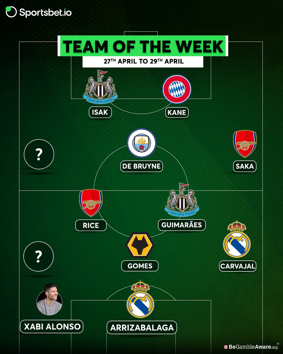 These footballers just made it rain goals in #Sportsbetio's Team of The Week! 
Who's the surprise entry you would add to shake things up? 👇

#TOTW