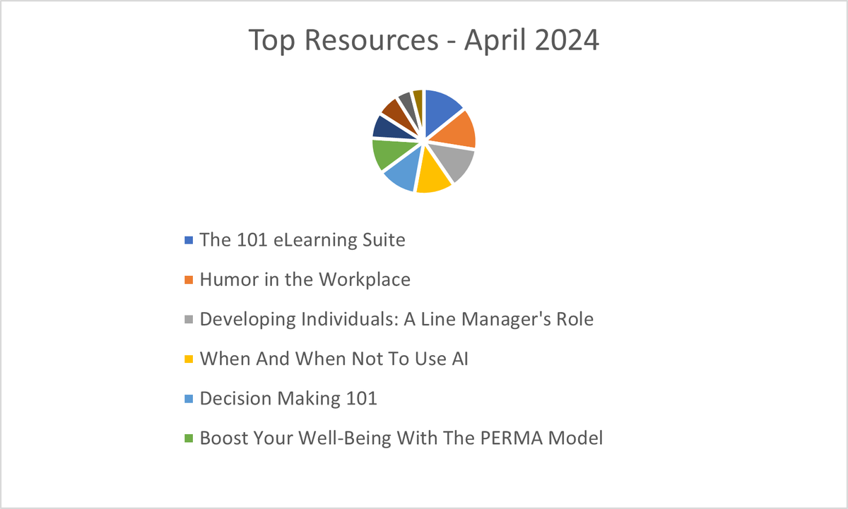 Irish Management Institute Library tweet media