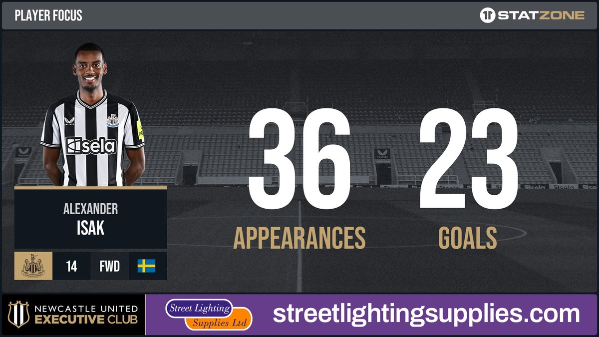 ⚽23 goals in 36 appearances now for Alexander Isak in all competitions. #NUFC | streetlightingsupplies.com