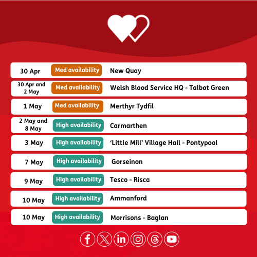 👀 We are looking for donors to support us at the following locations over the next fortnight. Can you help us? 👉 Book today! wbs.wales/app