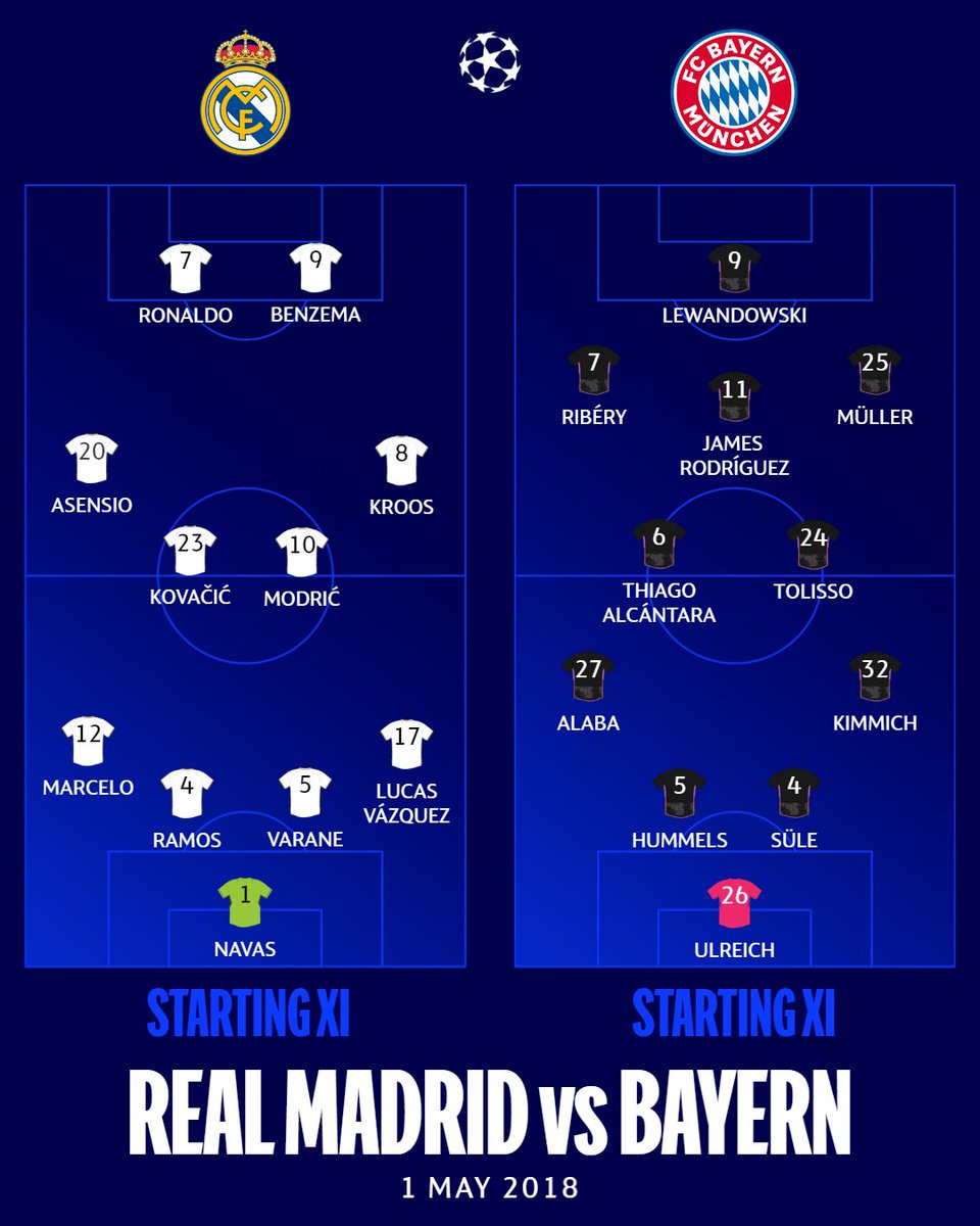 Last time Real Madrid and Bayern met in the Champions League... 🔎

#UCL