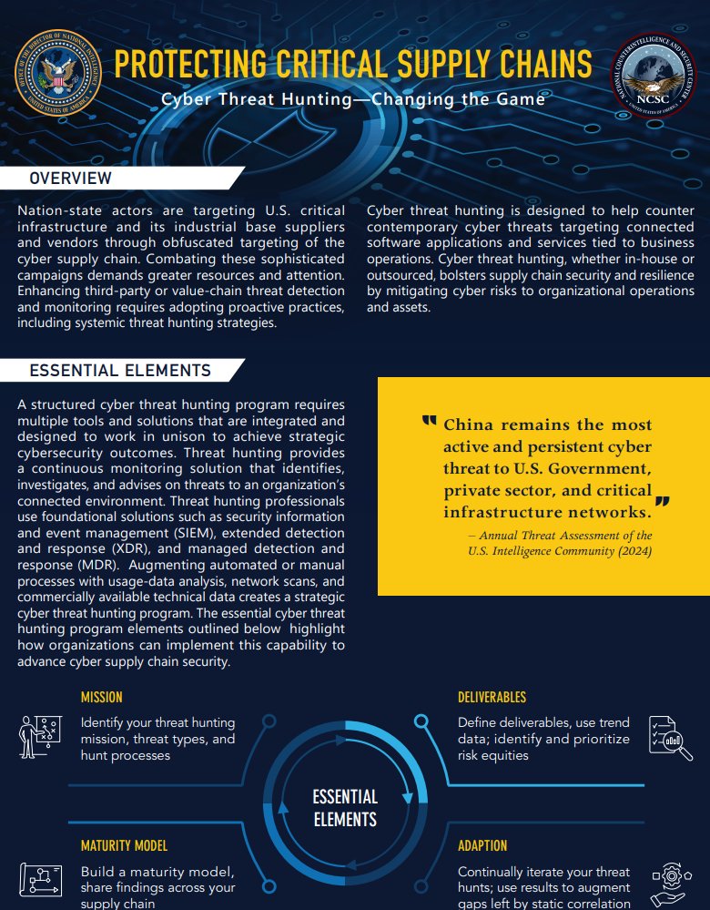 Nation-state actors work 24/7 to defeat enterprise network security. Having a proactive cyber threat hunting capability is a force-multiplier to combat emerging threats, bolster cyber security, and enhance #supplychain integrity. Explore NCSC’s bulletin: dni.gov/files/NCSC/doc…