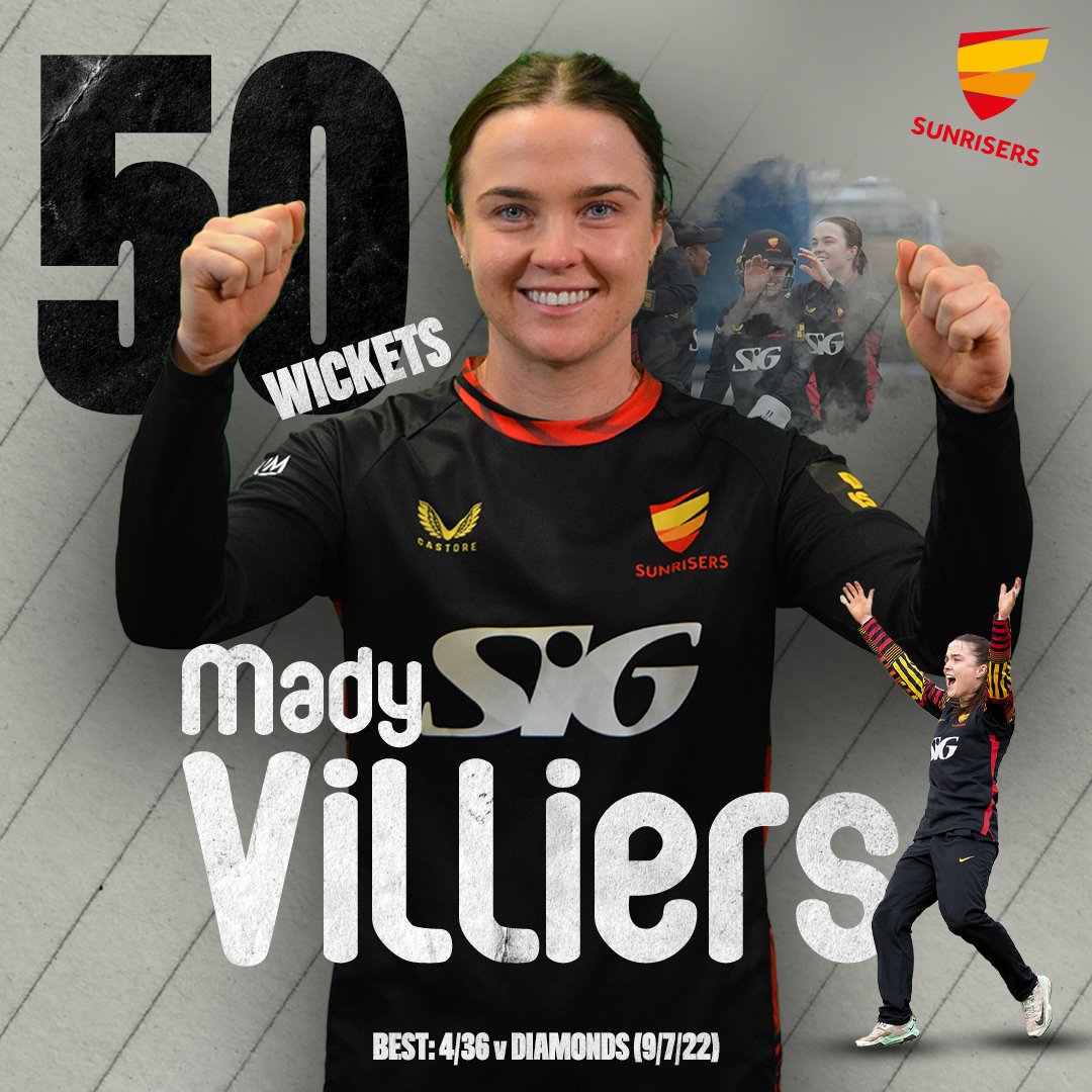 Essex Women's Cricket 🏏 (@essexwomen) on Twitter photo Congratulations to <a href="/VilliersMady/">Mady Villiers</a>, who became the first player to take 50 competitive wickets for Sunrisers over the weekend!
#RiseUp🌅🧡 Congratulations to <a href="/VilliersMady/">Mady Villiers</a>, who became the first player to take 50 competitive wickets for Sunrisers over the weekend!
#RiseUp🌅🧡