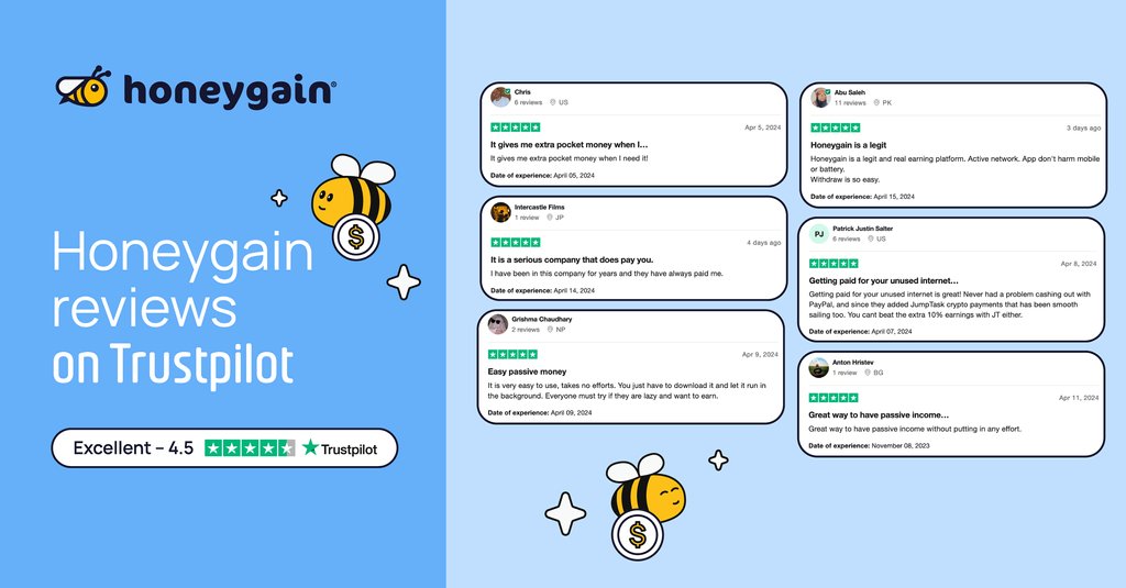 🌟 More love from our Honeygainers! 💛 We’re over the moon with the incredible feedback on Trustpilot. 🚀 Your trust means the world to us, and we’re committed to keeping up the good work! 🐝  Drop a comment below and let us know why you love using Honeygain! 📝