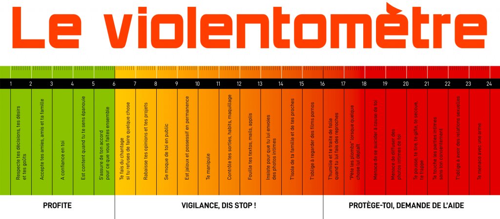 Vous trouverez diverses ressources sur notre site internet, dont le violentomètre ci-dessous.

Cet outil permet d'évaluer la sanité d'une relation, qu'elle soit romantique ou non.

Faites attention à vous !

#metoo ▫️#metoofurry  ▫️ #metoofandomfurry