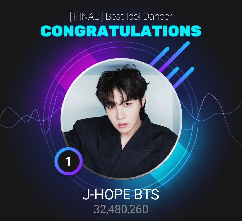 Hobi won Best Idol Dancer on Upick. Thank you everyone who worked hard and voted for him. It was a super close race until the last moment, but we did it!

CONGRATULATIONS J-HOPE  
BEST IDOL DANCER  
FOREVER ARTIST J-HOPE