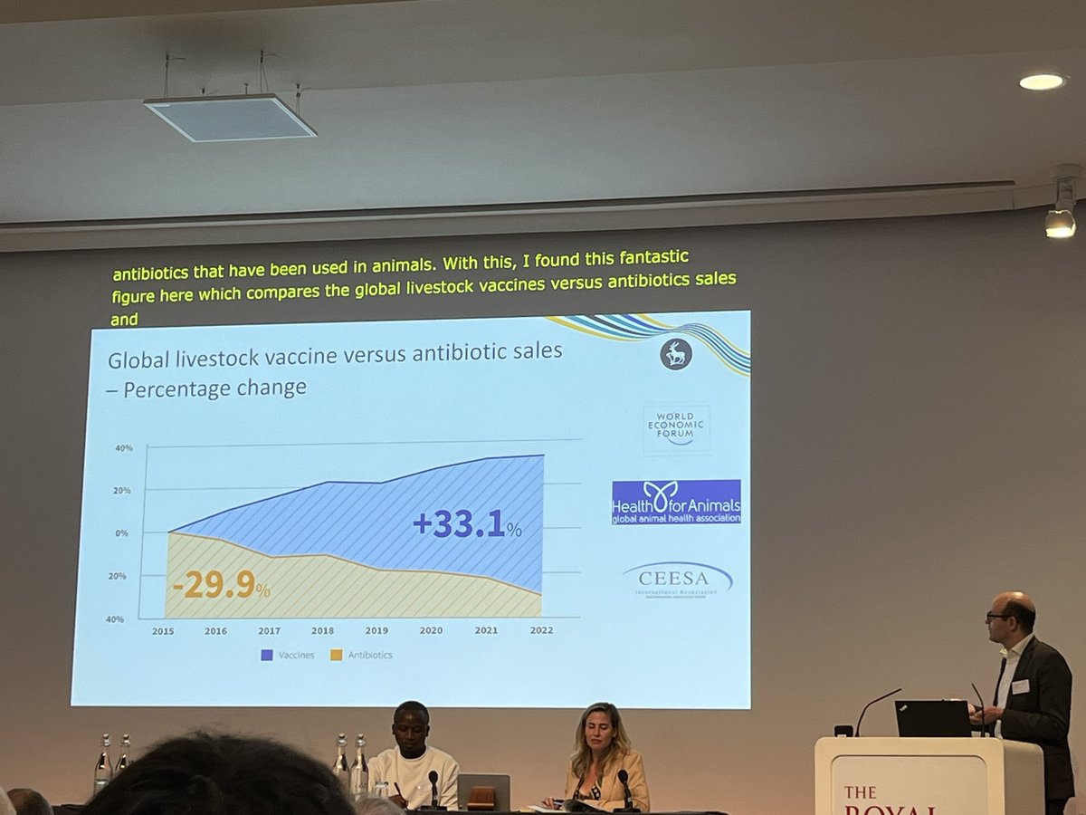 Highlighting #OneHealth aspects of the #Vaccines & AMR theme @RobLaRagione presented clear evidence that as Veterinary vaccine sales ⬆️, antibiotic sales ⬇️ Interesting approaches to overcome vaccine delivery too #HumanlyPossible @aivrt_hub #WorldImmunisationWeek @UCD_OneHealth