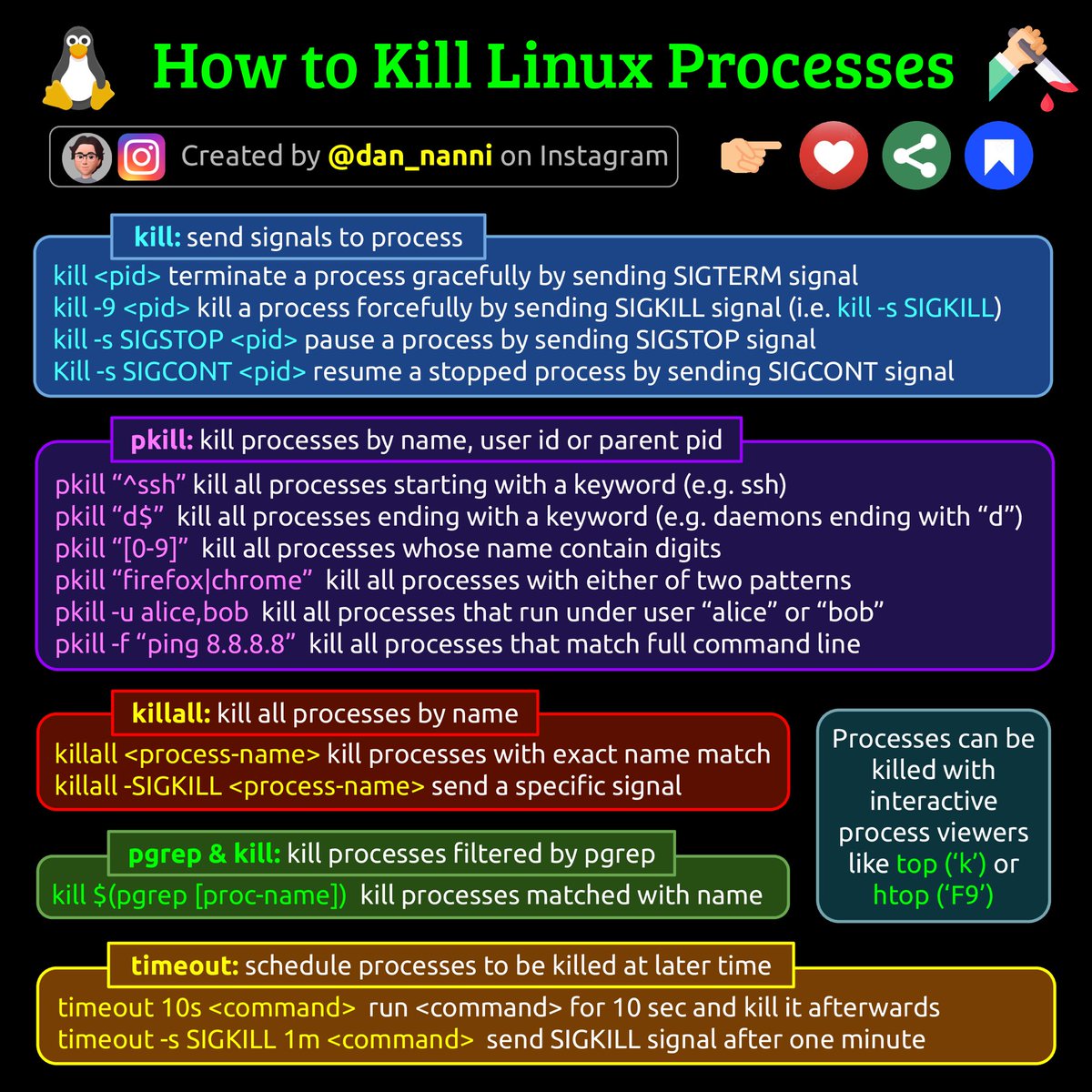 xmodulo's tweet photo. Different ways to kill Linux processes 👇 #linux #sysadmin https://t.co/QmDM5g5DEI
