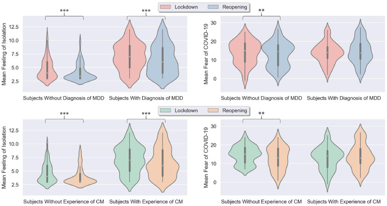 📢Publication alert: 
Check out our new article on the impact of depression and childhood maltreatment on mental health during the transition from lockdown to reopening during the COVID-19 pandemic, published in European Neuropsychopharmacology <a href="/ECNPtweets/">ECNP</a> doi.org/10.1016/j.euro…