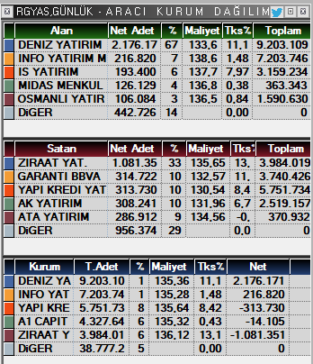 #RGYAS Rönesans Gayrimenkul Yatırım A.Ş. Şipşak :) para-çokomel / çokomel-para