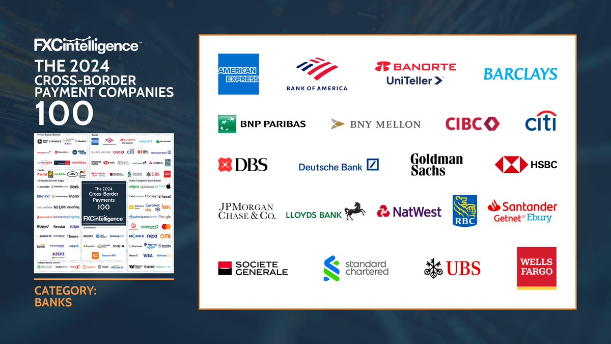 Last week we published The 2024 Cross-Border Payment Companies 100 – our exclusive profile of the most important companies in the sector: fxcintel.com/research/repor…
We’re highlighting the companies in each section of the #FXCTop100, and next up is Banks.  #Banking