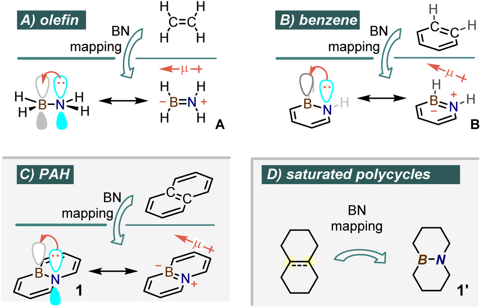 📊#IQACpapers: 'From propenolysis to enyne metathesis: tools for expedited assembly of 4a,8a-azaboranaphthalene and extended polycycles with embedded BN', in @ChemicalScience

By researchers from @IQAC_CSIC, and @IQSbarcelona
doi.org/10.1039/D3SC06…