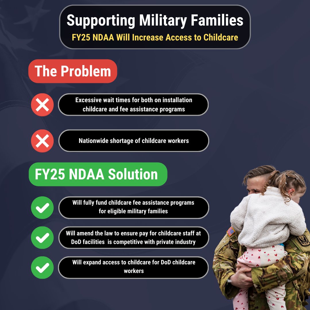 Access to reliable childcare is vital for military families. The FY25 #NDAA will fully fund fee assistance programs for military families and will mitigate childcare staffing shortages through competitive pay and improving benefits for staff.