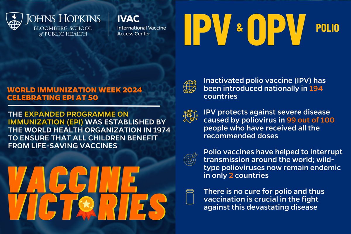 Polio #vaccines have helped to interrupt transmission around the world. Thanks to vaccines, wild-type polioviruses now remain endemic in only 2 countries. #VaccinesWork #HumanlyPossible