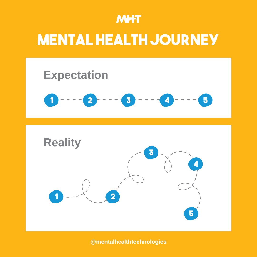 It's almost #MentalHealthAwarenessMonth! Everyone's #mentalhealth journey looks different. Be patient with yourself, be kind to yourself, & never give up.💙Contact us at info@mhtech.com to learn how MHT's SmarTest™ can help your practice identify patients who may be struggling.