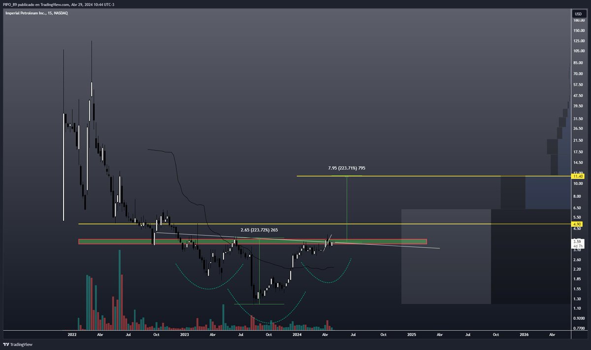 $impp
Sigue gestando algo lindo.. A ver si se anima