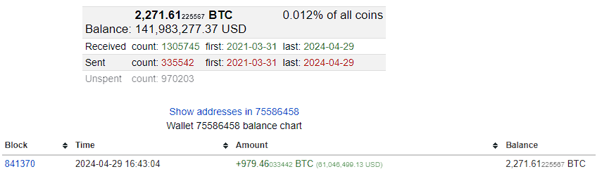 🚨Grayscale cüzdanlarından 979 Bitcoin Coinbase Prime Deposit cüzdanlarına gönderildi. 

İşlem saati: 16:43
