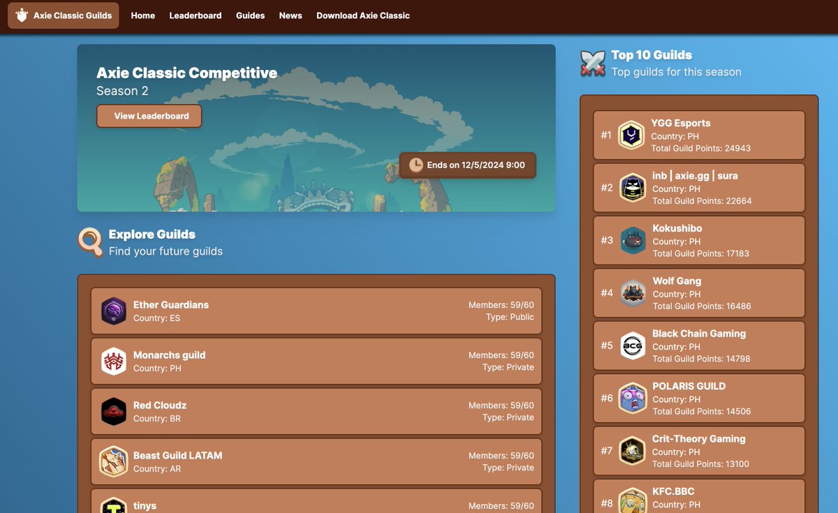 We are thrilled to announce the launch of the Axie Classic Guild War site! ⚔️ For returning Axie Classic players, this tool offers: - A way to find your future guild. - Insight into which guilds are topping the guild leaderboard. - Updates on the latest battles for every player…