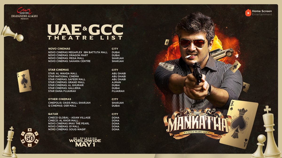 Here's the UAE & GCC theatre list for #Mankatha Re-releasing in theatres on May 1 🔥 #MankathaReRelease