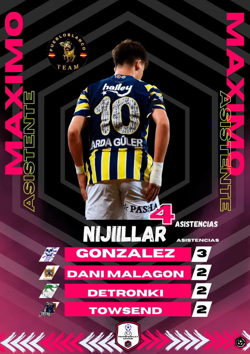VPCL España (@vpcl_spain) on Twitter photo 🚨GOLEADORES Y ASISTENTES🚨
Asi quedan los goleadores y asistentes de la TransferPlay league de VPCL España.
Con 4 goles jugador del <a href="/KadyCity/">𝗞𝗔𝗗𝗬 𝗖𝗜𝗧𝗬 𝗲𝗦𝗽𝗼𝗿𝘁𝘀</a> Boyka lidera la tabla de goleadores.
Con 4 asistencias jugador de <a href="/PuebloblancoC/">Puebloblanco TM</a> Nijiillar lidera la tabla de asistentes 🚨GOLEADORES Y ASISTENTES🚨
Asi quedan los goleadores y asistentes de la TransferPlay league de VPCL España.
Con 4 goles jugador del <a href="/KadyCity/">𝗞𝗔𝗗𝗬 𝗖𝗜𝗧𝗬 𝗲𝗦𝗽𝗼𝗿𝘁𝘀</a> Boyka lidera la tabla de goleadores.
Con 4 asistencias jugador de <a href="/PuebloblancoC/">Puebloblanco TM</a> Nijiillar lidera la tabla de asistentes