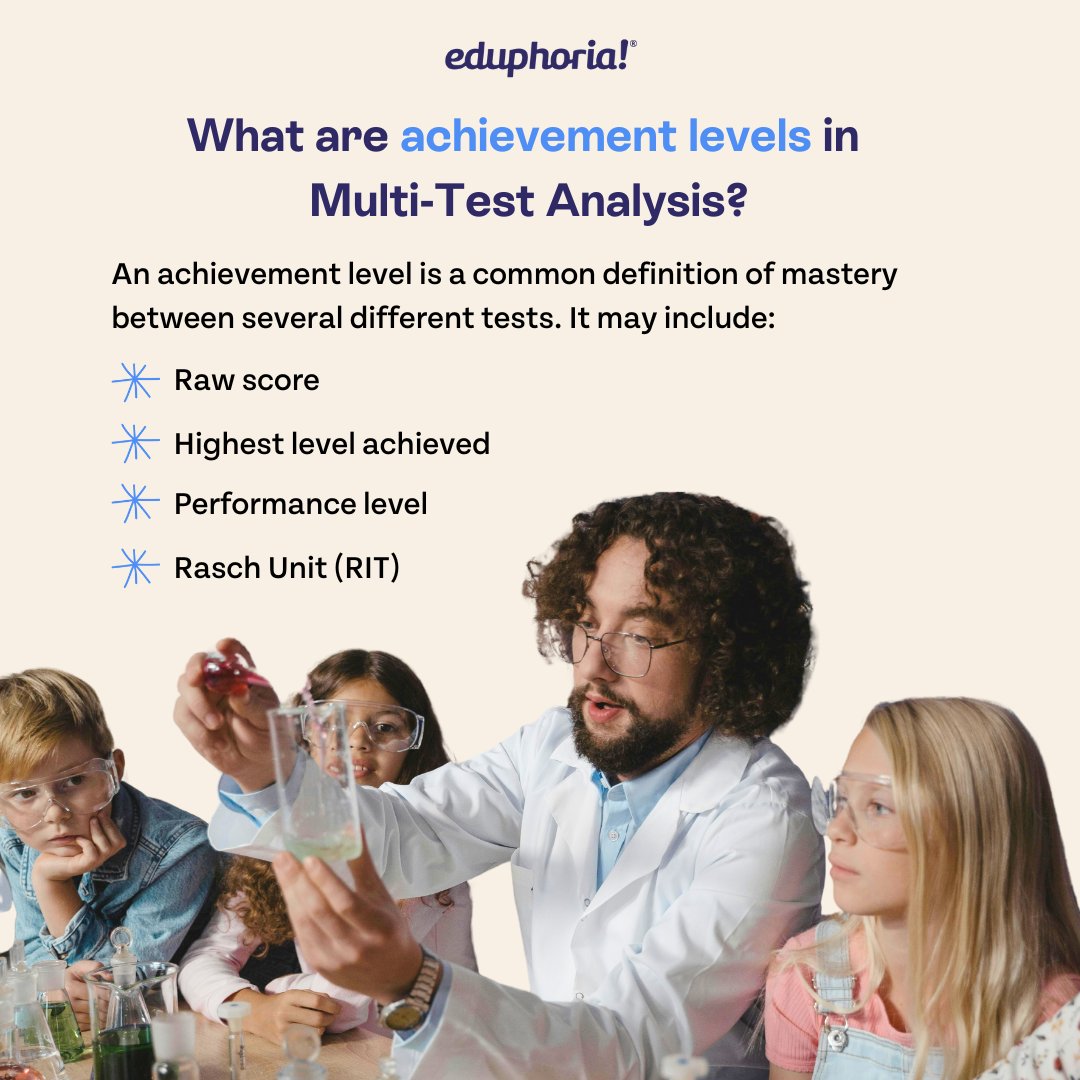 Educators with the 'create a progress profile' right can define their own achievement levels! This creates a common metric, so assessments using unique measures of success can be converted and compared with Multi-Test Analysis. Visit the link in our profile to learn more.
