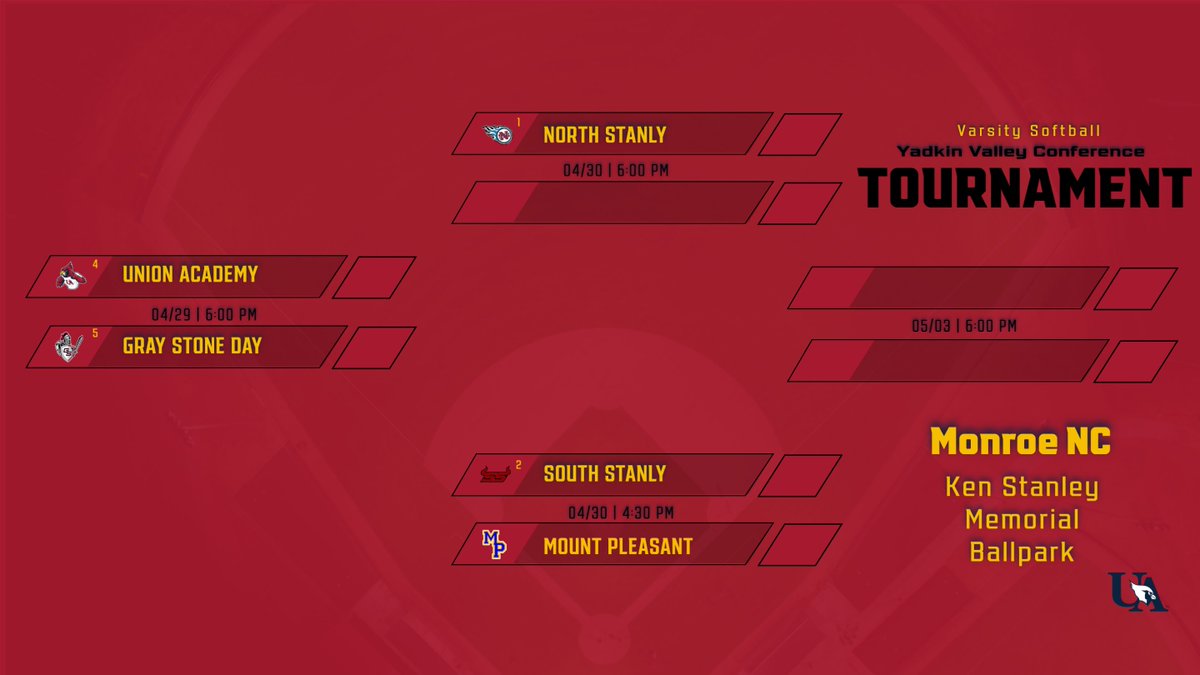 The YVC Conference Tournament begins today! We can't wait to see you there! Good luck, Lady Cardinals!! @FrashierJustin @BrittanyRape @JZUAHS @UAcharterschool @darbiholmes #CardinalPride #WeAreUA