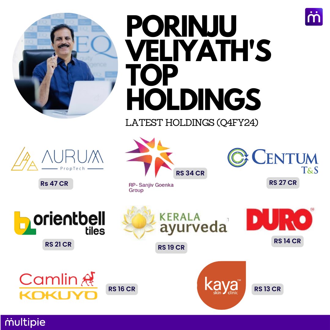Porinju Veliyath:

💹Increase in holding:
Kerala Ayurveda Ltd

📉Decrease in holding:
📍Duroply Industries Ltd   
📍RPSG Ventures Ltd  
📍Aurum Proptech Ltd

11/12