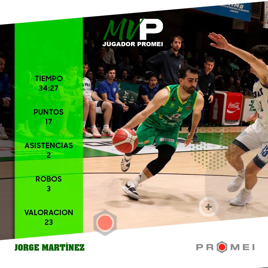 Buen partido el de Jorge Martínez para terminar con una valoración de 23 puntos en los 34 minutos que estuvo en pista, el base se convierte de esta manera en el jugador @PromeiOficial del partido.