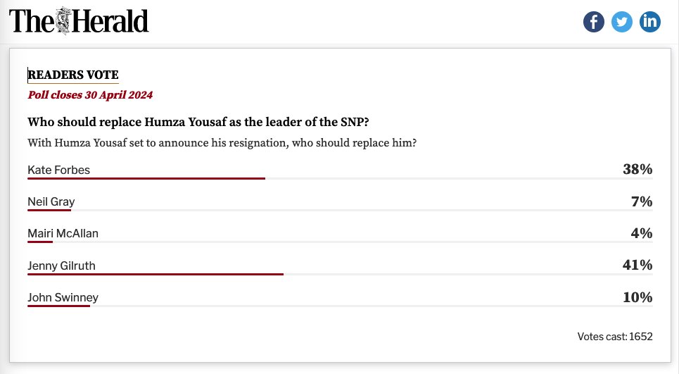 Congratulations to @JennyGilruth for winning the race to be next leader of the SNP 👏👏👏 This result is 100% legally binding, job done, sorry Kate