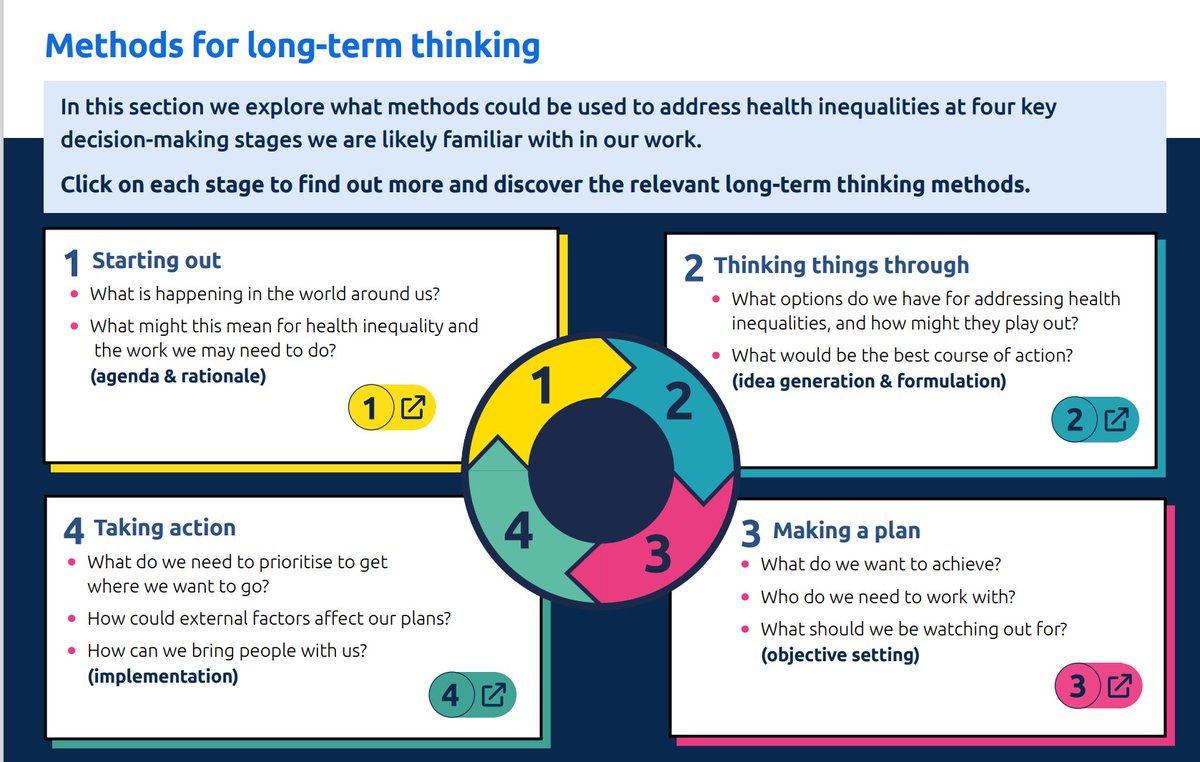 Guidance on talkimng long-term approach to health inequalities @phwwhocc Includes: 5 ways of working Getting started 4 stage process (rationale, idea formulation, objective setting, implementation) Tools phwwhocc.co.uk/resources/beyo…