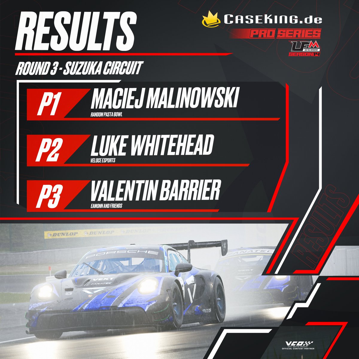 In last week's @Caseking PRO Series race, only drivers who could cope with the most difficult conditions could win. After a race full of defending, @tortellinnii snatched the top spot on the podium in the end. @LukeW_Racing and @ValentinGoBrr took P2 & P3 after a great…