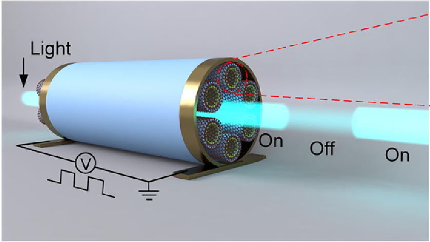 OpticaPubsGroup's tweet photo. Via #OPG_OL: Hybrid graphene anti-resonant fiber with tunable light absorption https://t.co/zMlSF4En3N #FiberOptics #AttenuationCoefficient https://t.co/oohO4PHac2