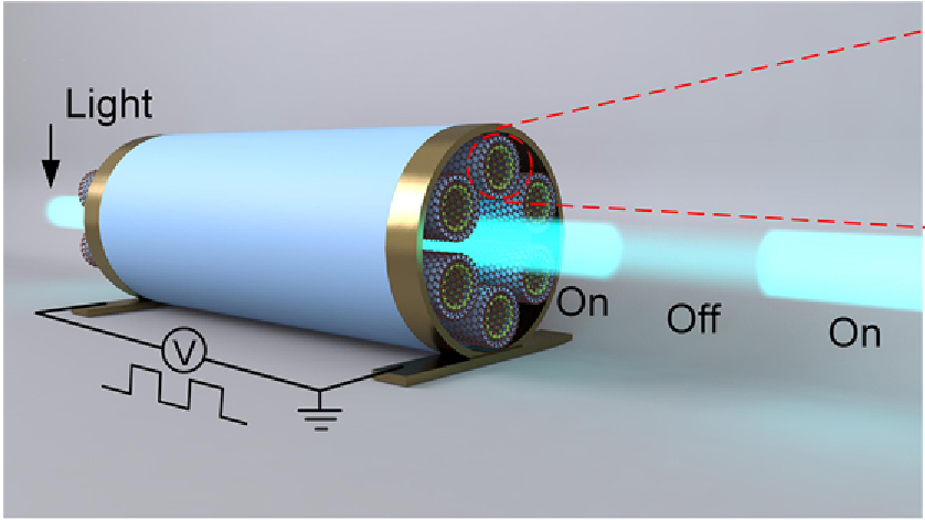 Via #OPG_OL: Hybrid graphene anti-resonant fiber with tunable light absorption ow.ly/9vi150Rmtyj #FiberOptics #AttenuationCoefficient