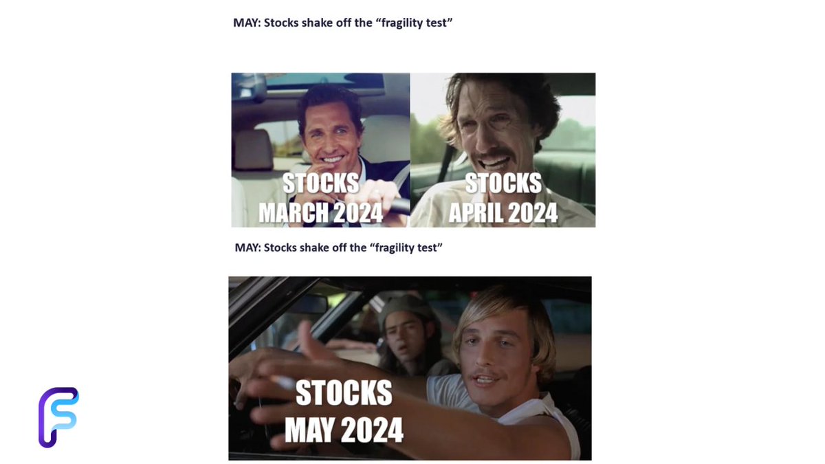 Stocks survive 'fragility test' of April. Roadmap for May more constructive = recovery towards S&P 5,200 👀📈 Two weeks ago, we noted that equities were about to face a “fragility test” given the dual risks of fears of inflation resurgence + Middle East conflict. Get the FIRST…
