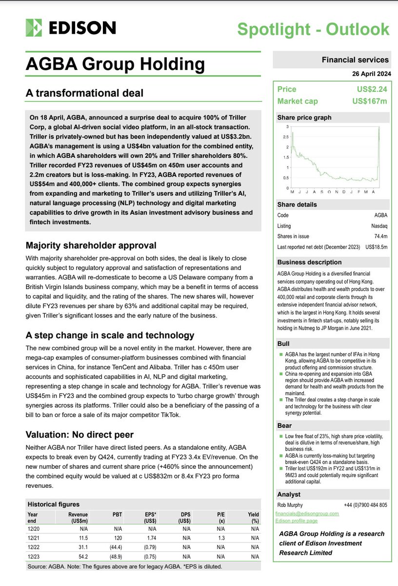 $AGBA~ On 18 April, AGBA, announced a surprise deal to acquire 100% of Triller Corp, a global AI-driven social video platform, in an all-stock transaction. Triller is privately-owned but has been independently valued at US$3.2bn. AGBA’s management is using a US$4bn valuation for…