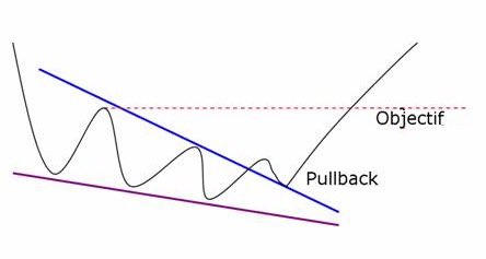 There is a descending wedge in 4 hours in #btc $btc

Don't be fooled.

We maintain the plan

#crypto #Bitcoin #BitcoinETF