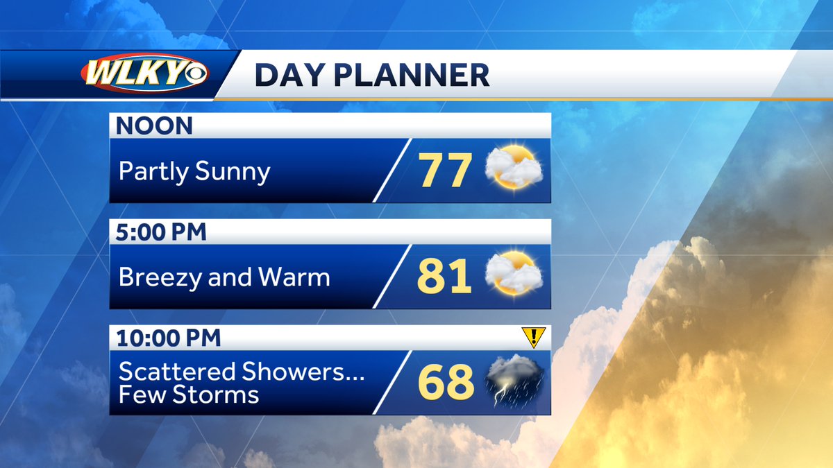 Breezy and warm through Monday afternoon, with highs near 80. Better chances for showers and a few storms move in this evening and overnight.