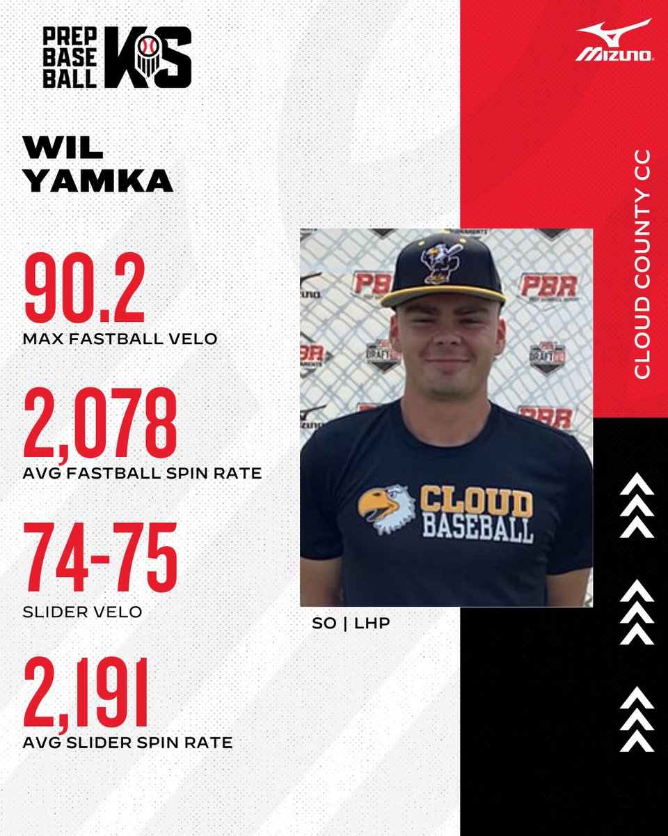 🔦 JUCO UNCOMITTED SPOTLIGHT 🔦 Sophomore LHP Wil Yamka Plenty physical at 6-foot-2, 205-pounds, Yamka has struck out 26 over 17.1 innings of work and 12 appearances for the Thunderbirds with a .265 batting average against. See the full spotlight, here 👇 📝: