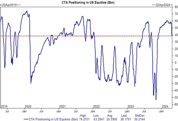 GlobalMacroZen tweet picture