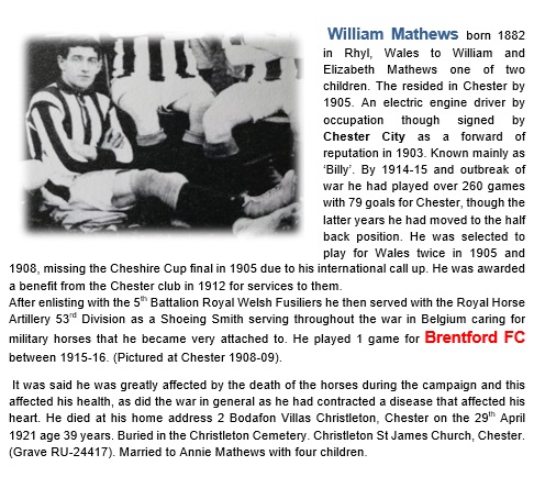 William Mathews Royal Welsh Fusiliers/Royal Field Artillery Died this day 1921 Chester Footballer Chester City, Brentford